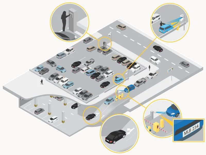 parkering eksempel